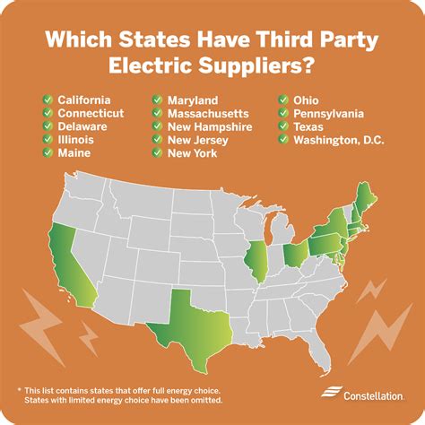 how common are third party energy suppliers in california